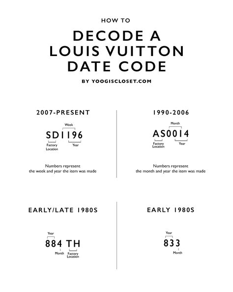 enter louis vuitton date code|louis vuitton date code guide.